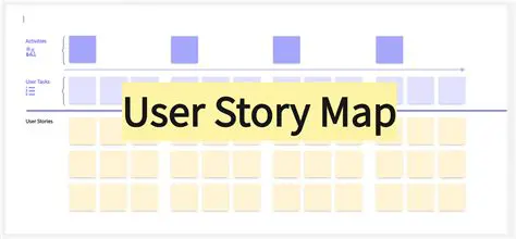 Understanding the User Story
