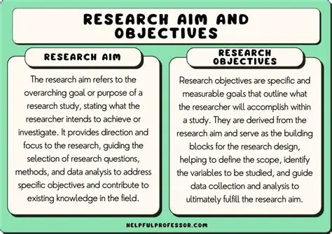 Unraveling the Aims: A Comprehensive Guide to Goals and Objectives