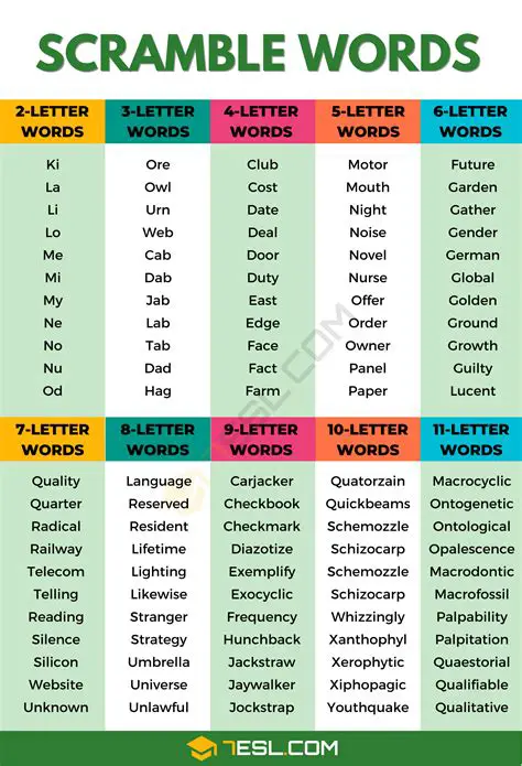 Unscramble the Words to Form FEELINGS