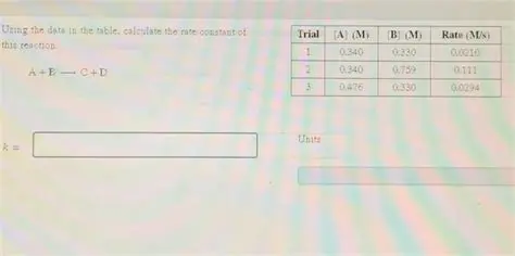 Using the Data in the Table