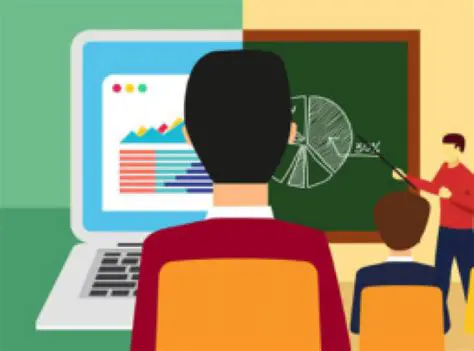 Uso de um software de geometria