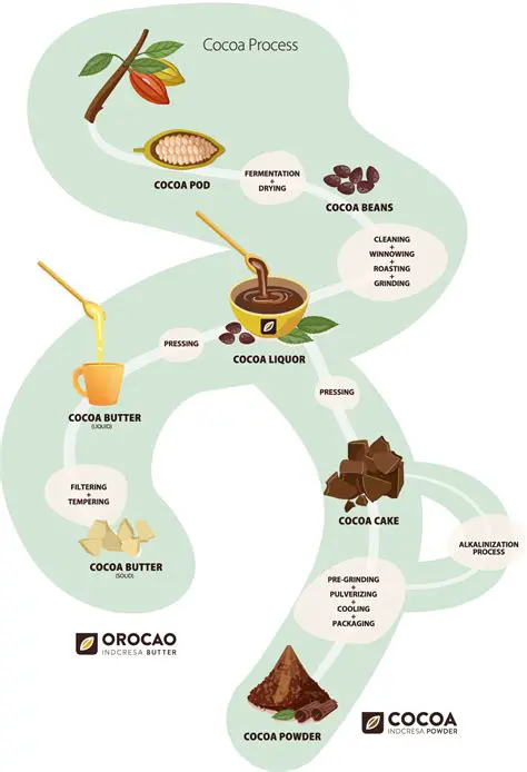 Utilizing Cocoa Fruit Skin Waste into Quality Liquid Adhesives