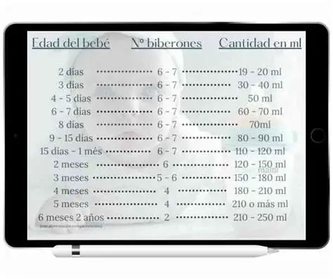 Verificar la cantidad de leche